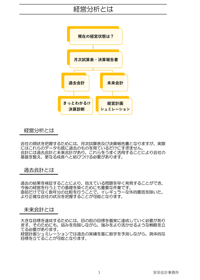成長への道を明確に!!