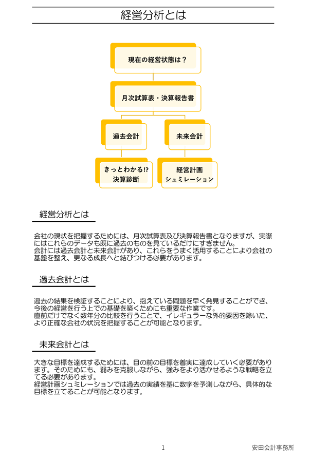 成長への道を明確に！！